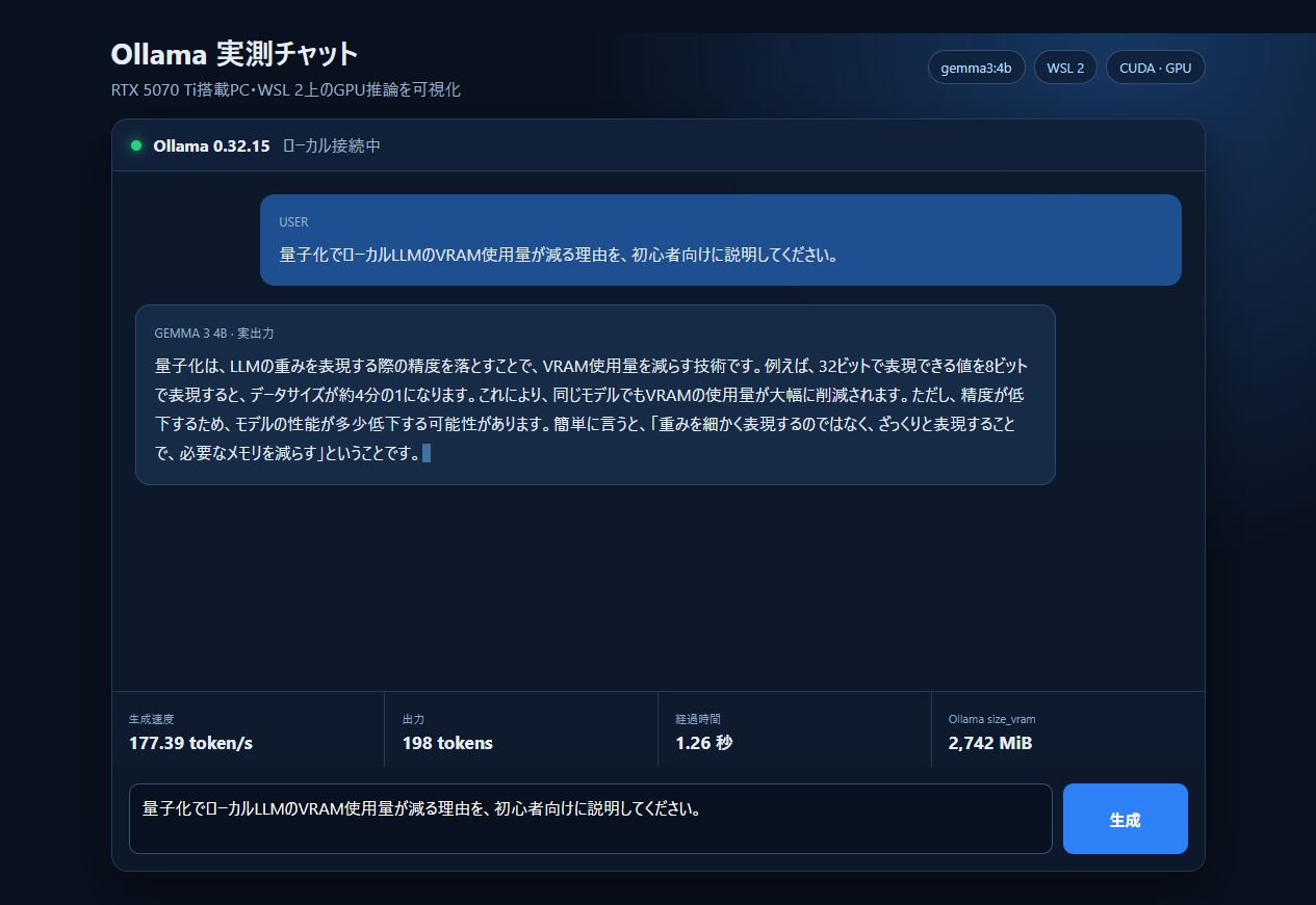 WSL 2上でGemma 3 4Bが日本語を生成した実測GUI